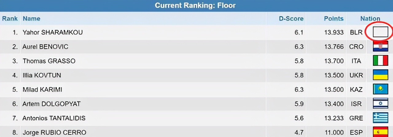 多国奥委会放弃赴日,国际奥委会继续制裁俄