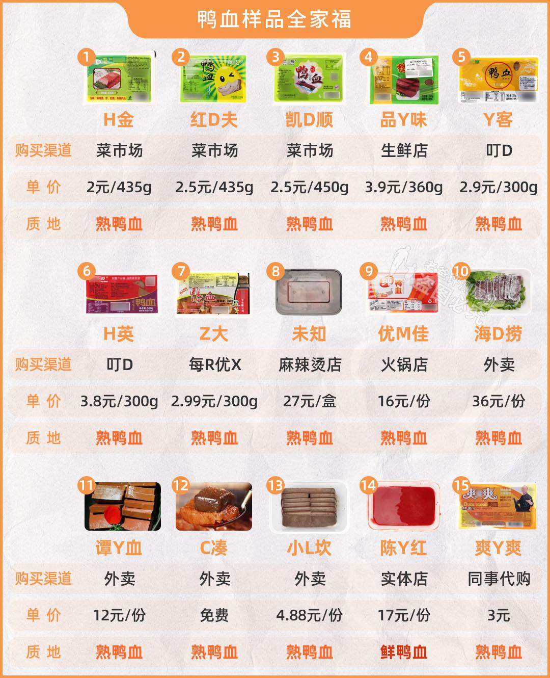 鸡血鸭血猪血牛血分别有什么作用,鸡血鸭血怎么做出来的