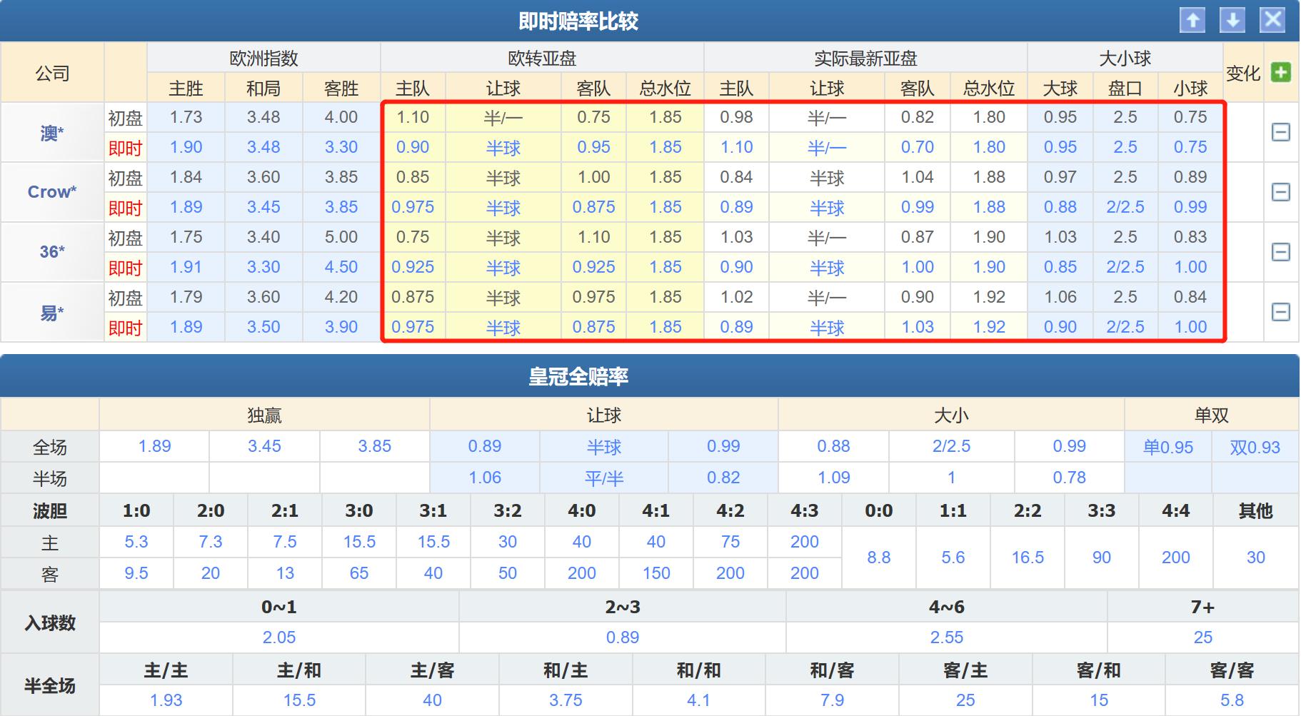今日卡尔玛对马尔默胜负比分预测,竞彩006卡尔马vs米亚尔比