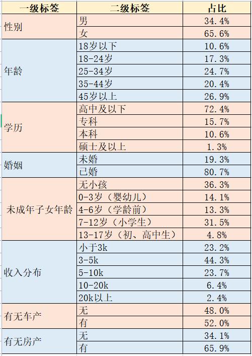 商场如何与竞品抢占市场,对于商圈周边竞品有什么应对策略