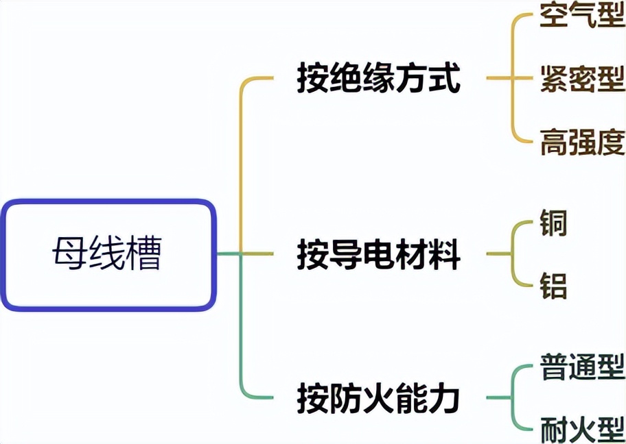 2023二建机电实务必背高频考点,2023年二建机电实务高频考点讲解