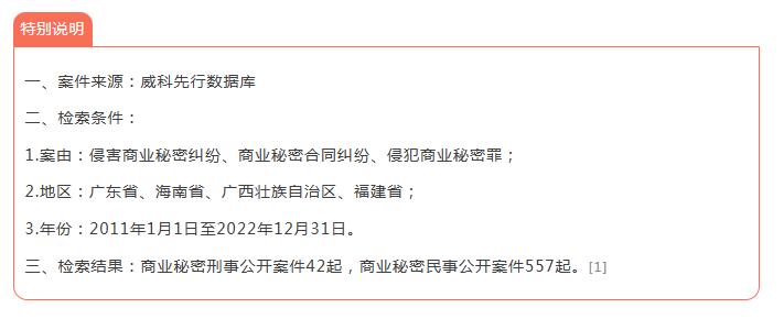 2011-2022年粤闽桂琼商业秘密公开案件分析报告