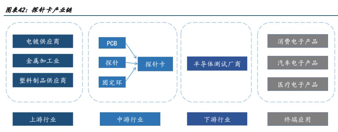 半导体测试与软件测试,半导体第三方检测机构