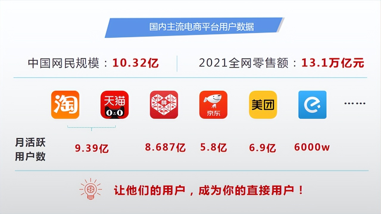 社交电商私域思想,裂变式社交电商