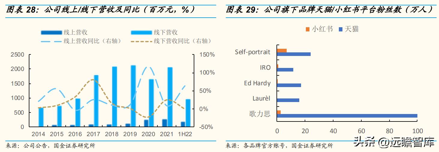 歌力思最新款女装羽绒服,歌力思女装是几线品牌