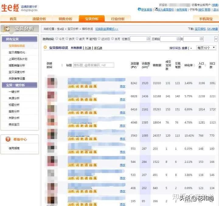 生意参谋怎么看推荐流量分析,生意参谋店铺流量流失在哪里看
