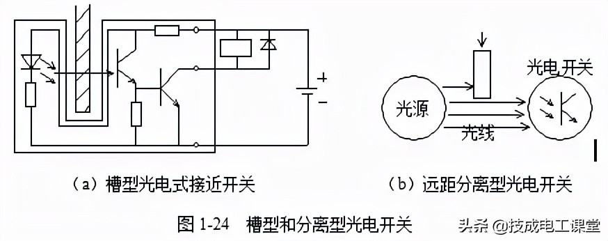 常见的12种低压电器简介,低压配电常见电器有哪些