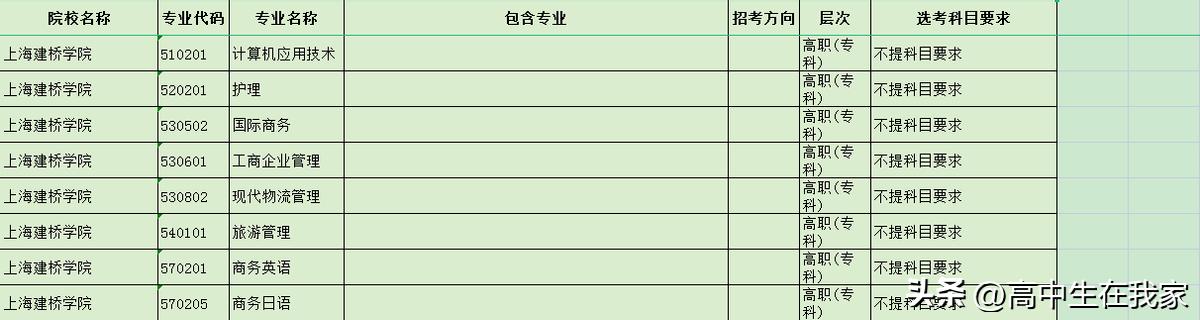 上海建桥学院文科,上海建桥学院本科有哪些专业