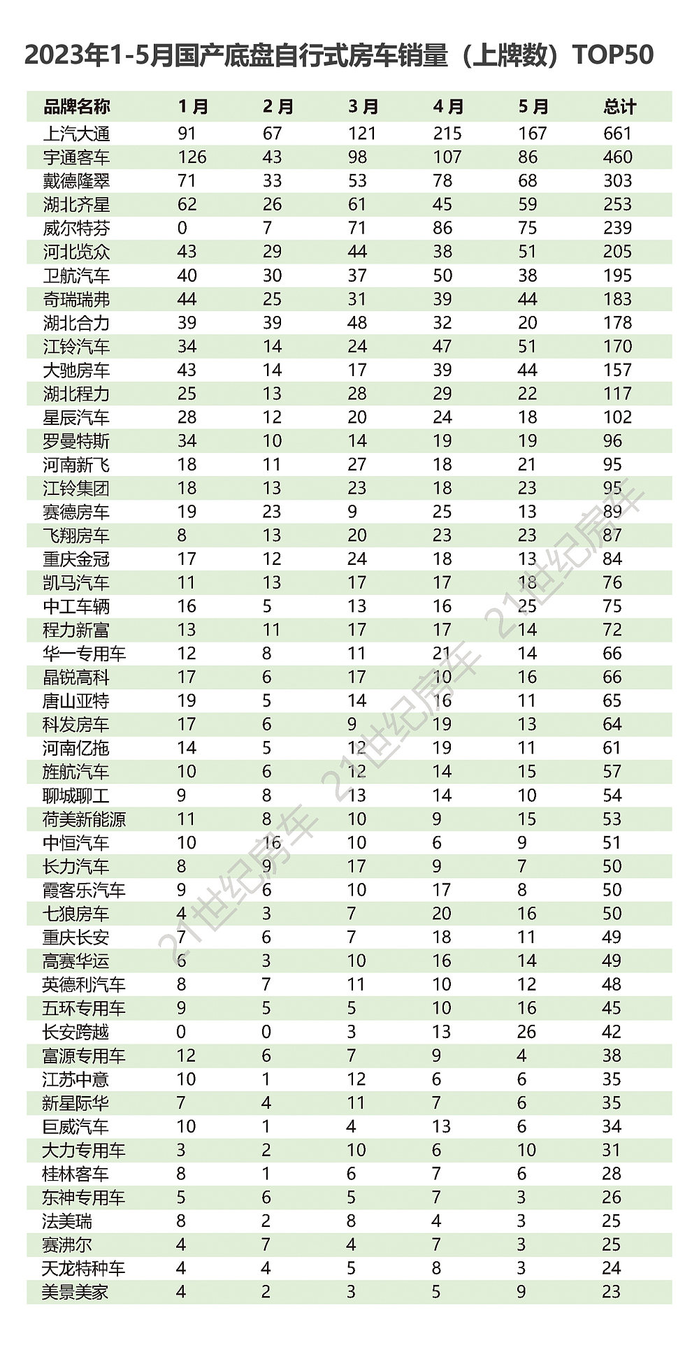 自行式房车销量,中国房车销量历年增长