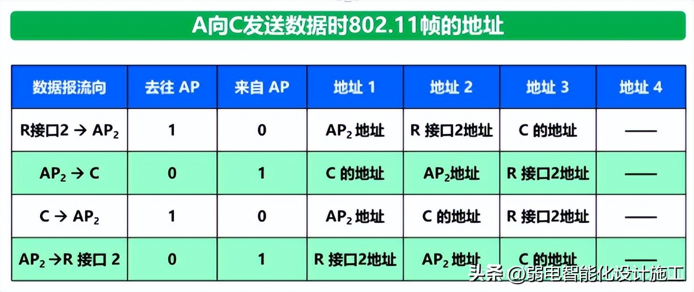 网络基础必背知识,计算机网络技术02141知识点总结