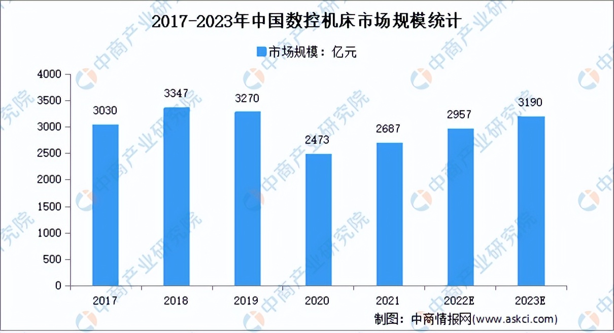 现代装备行业2023年发展趋势,2023智能装备制造业的政策关键词