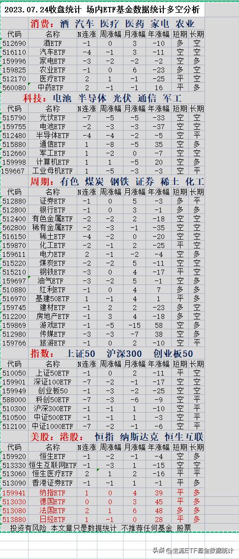 2022.6.20股票大盘走势,2022.6.27号股市收盘分析