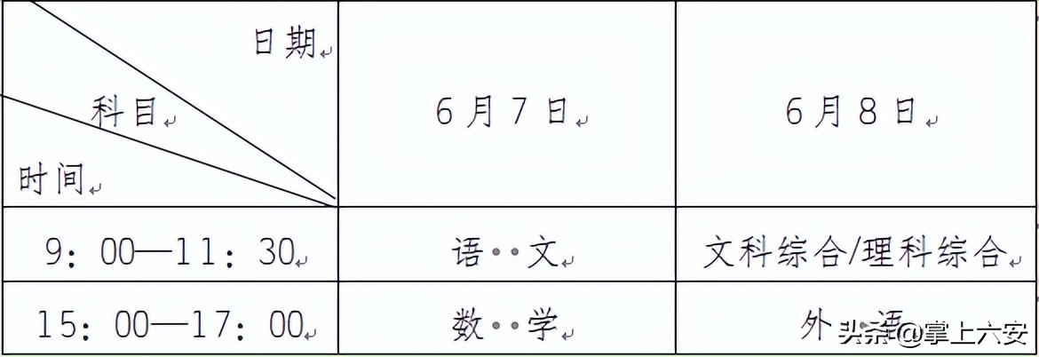 重磅体育纳入高考,重磅我国将迎来高考双车道时代