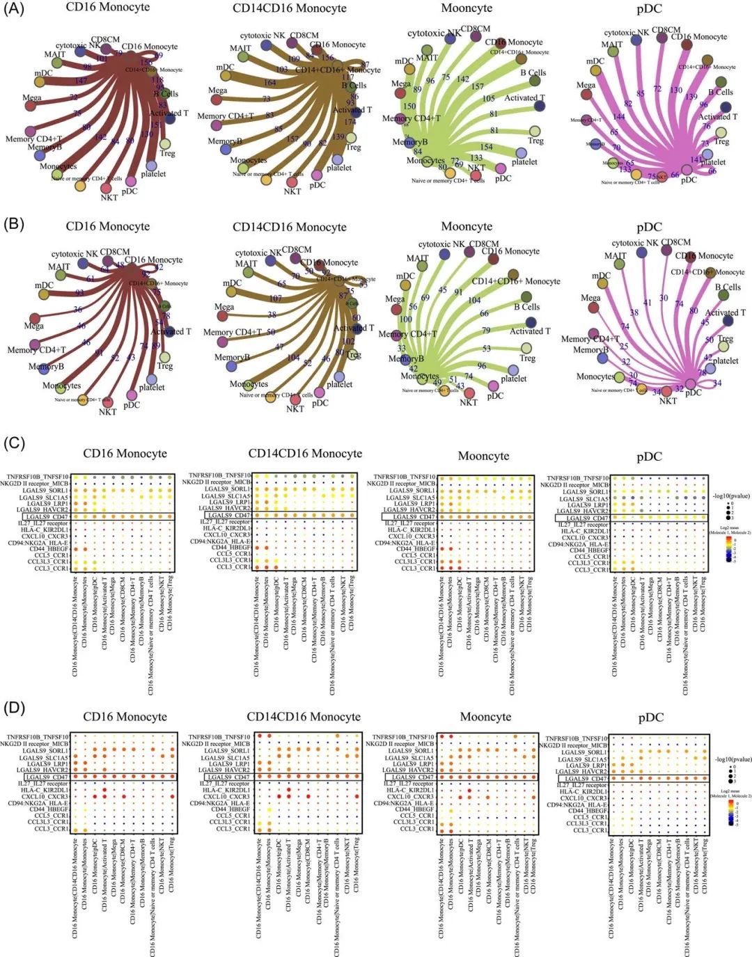 刚发表!20+生信文章,工作量简直太友好了