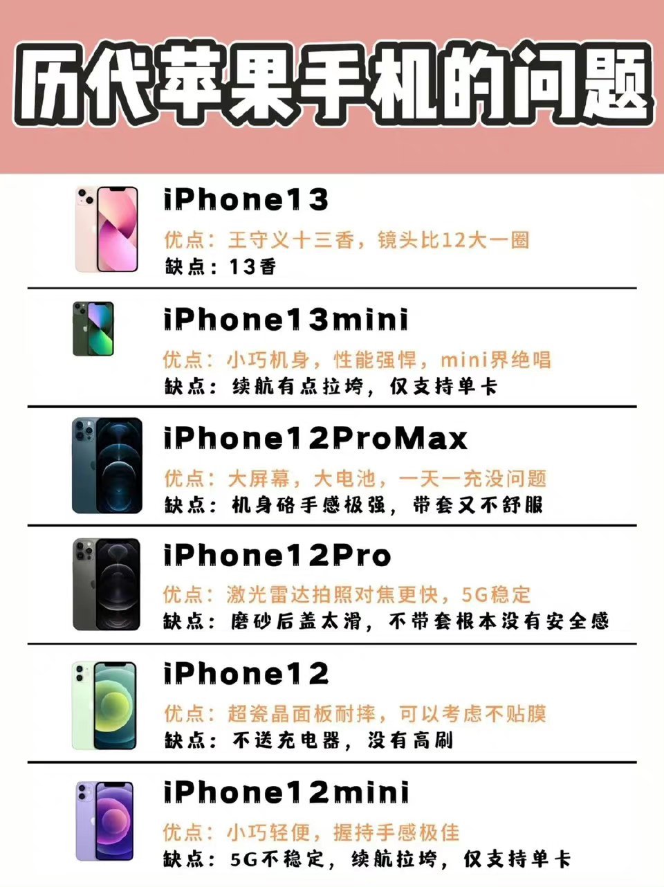 关于iphone你不知道的,iphone的一些常识