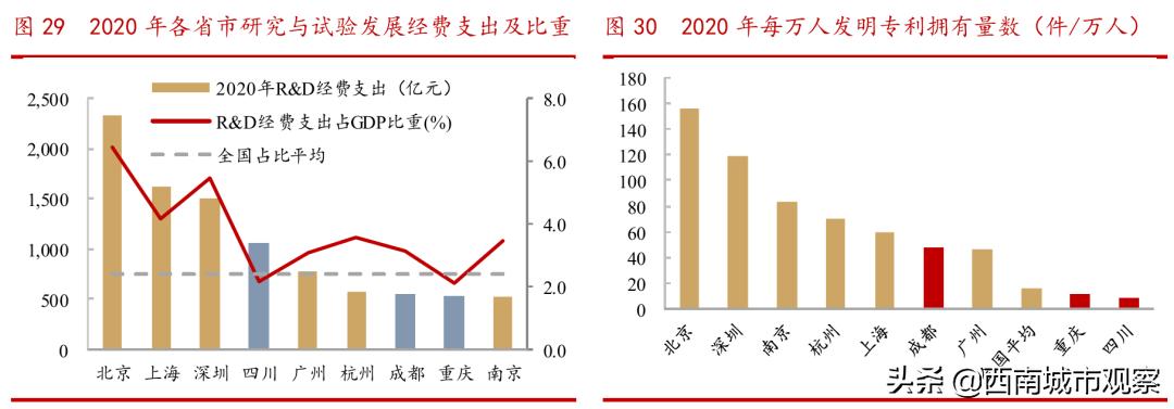 成都的杜甫,成都杜甫