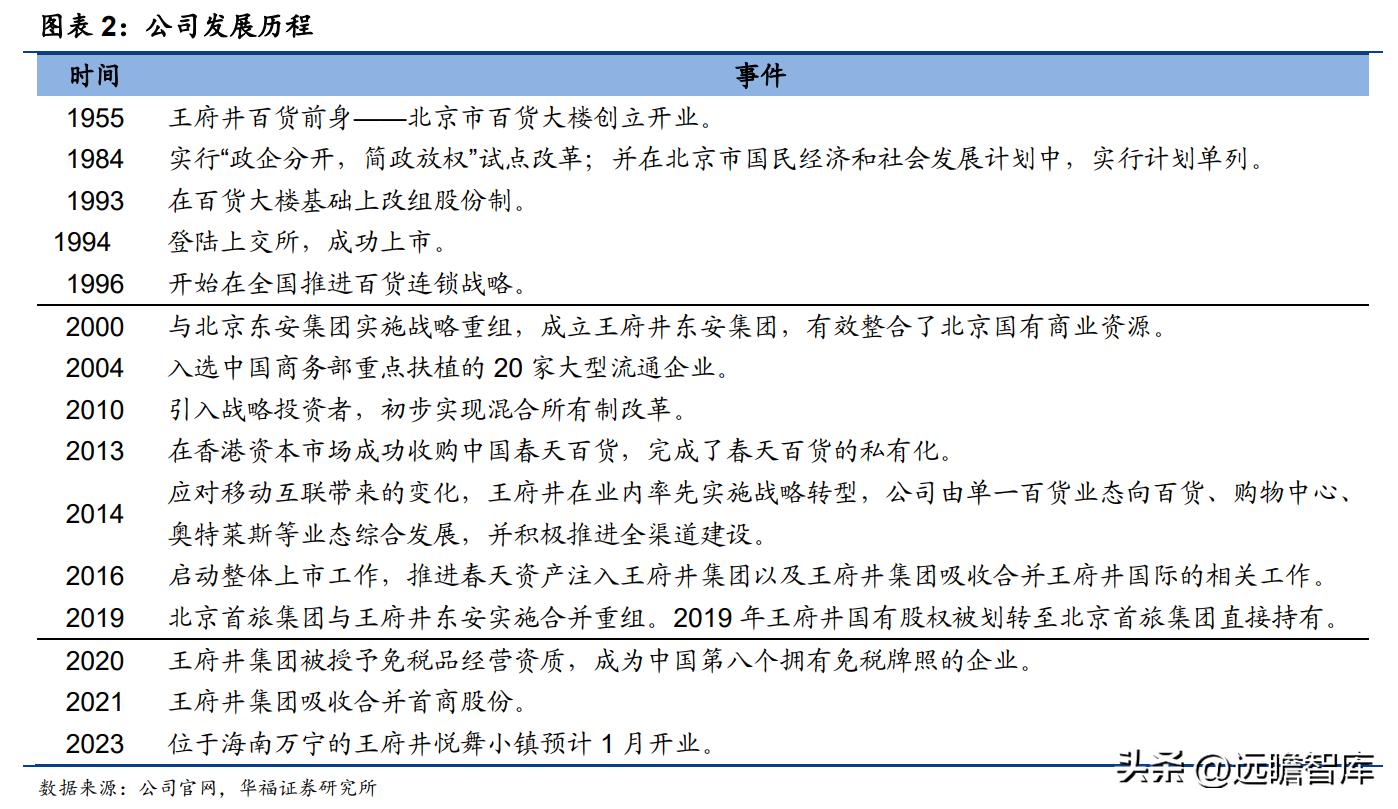 王府井免税龙头有哪些,王府井免税板块前景分析