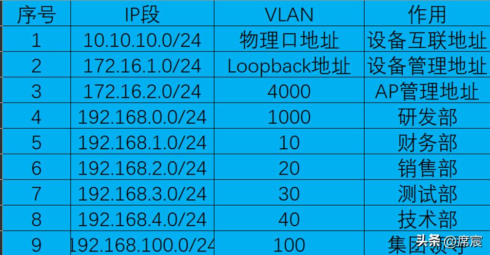 如何搭建远程办公网络,简单组建一个办公网络