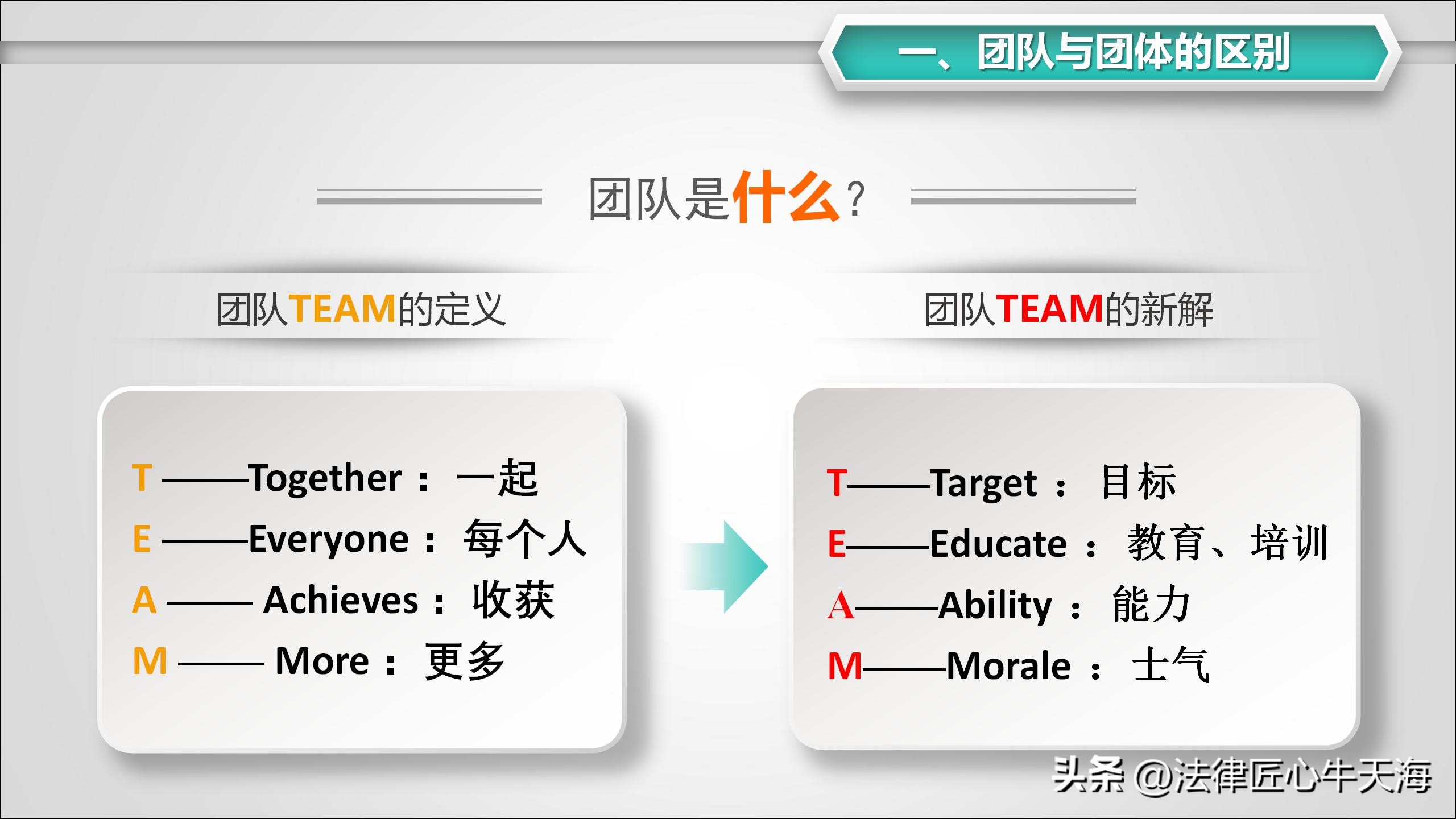 怎样打造团队协作力,怎样打造团队凝聚力