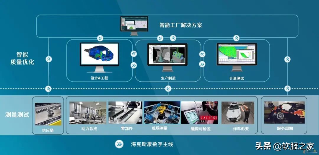 “硬核”软实力!这家瑞典企业如何一跃成为工软市场头部玩家?