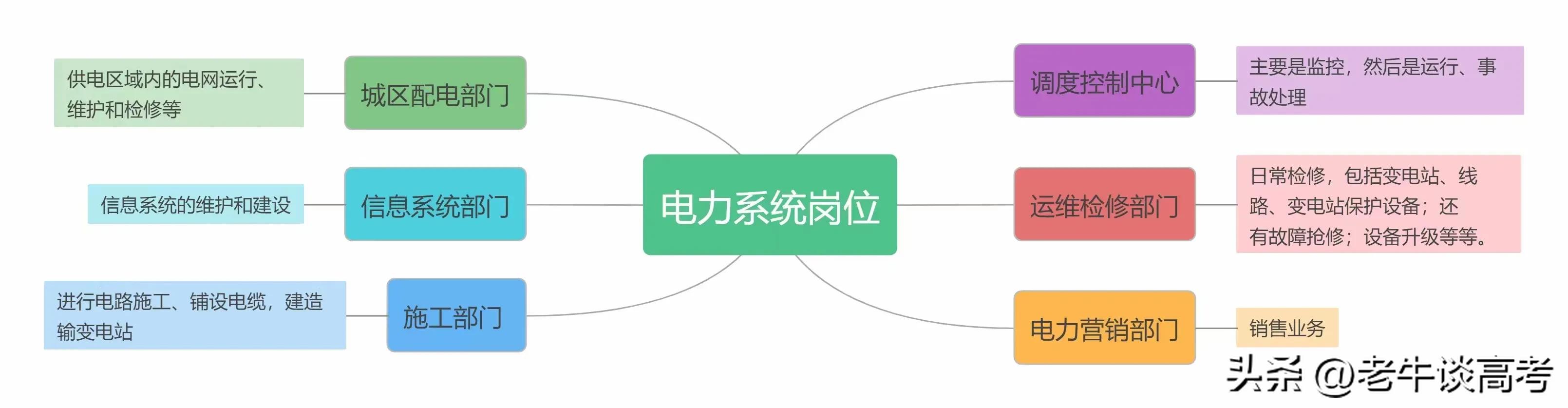 你想了解的大学,电气类专业哪个大学好