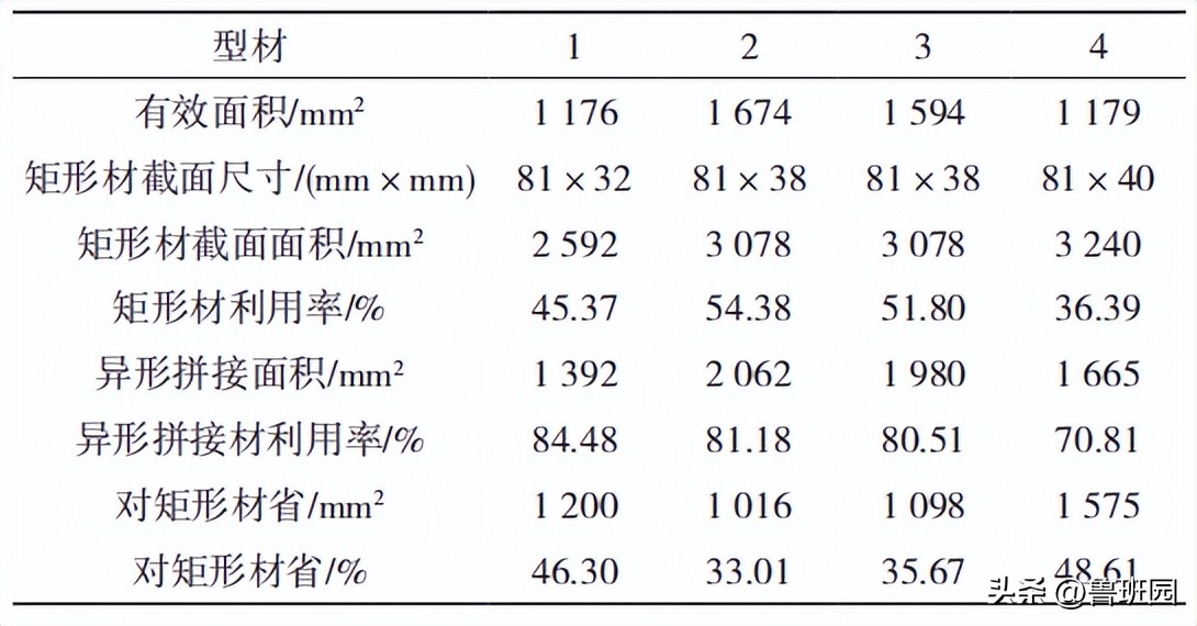 木门门套90拼接还是45度拼接,木门门套整体的好还是拼接的好