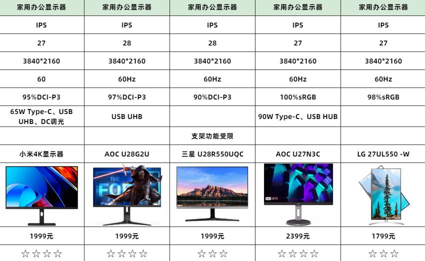 两千以下的曲面屏显示器,两千以内的电竞显示器