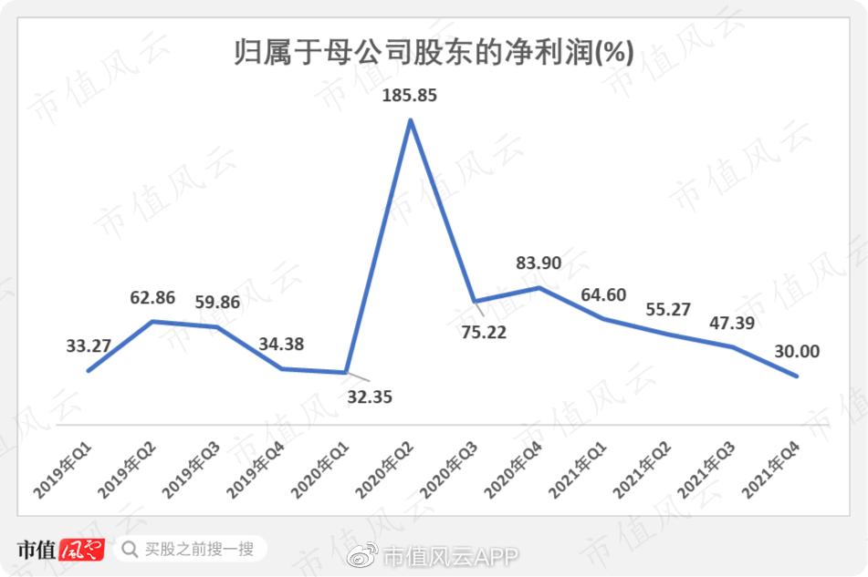 中科创达两天蒸发145亿！营收利润高增长，公司暴跌的逻辑在此