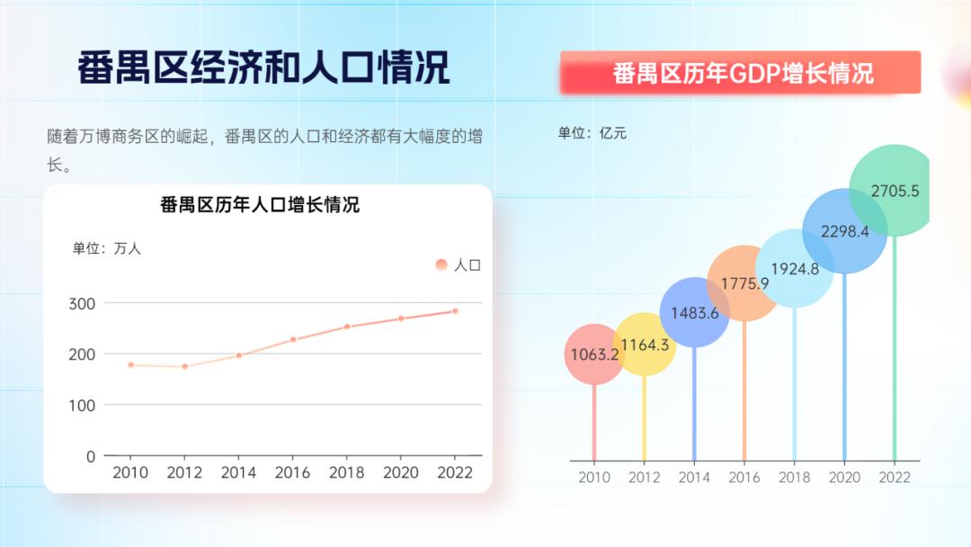 番禺万博为什么成功,万博旧改最新消息