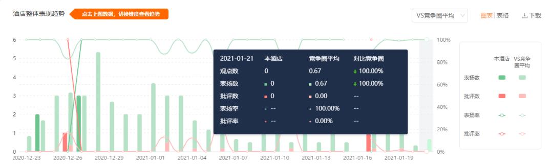 酒店服务评价好评大全,酒店优质服务都有哪些