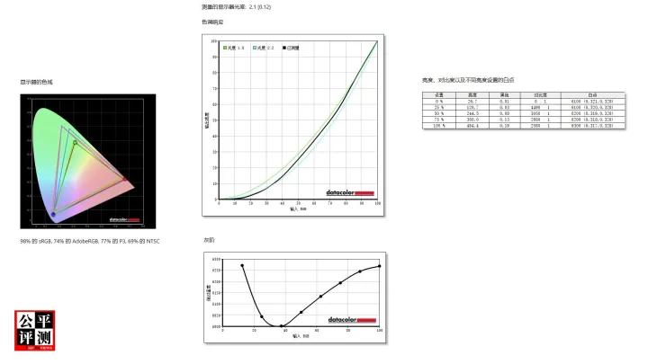 DELLPrecision3470评测中篇：红色疑问测中现