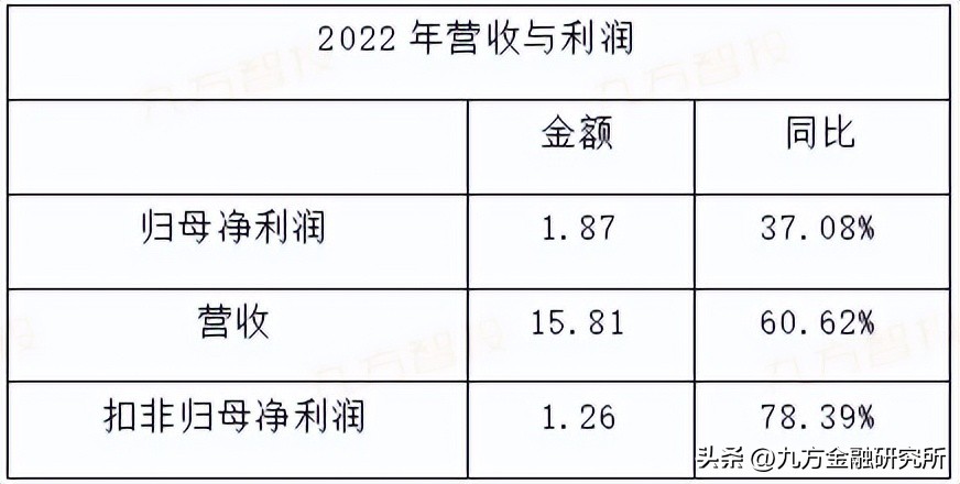 光刻胶国内龙头业绩增长700%,光刻行业发展前景