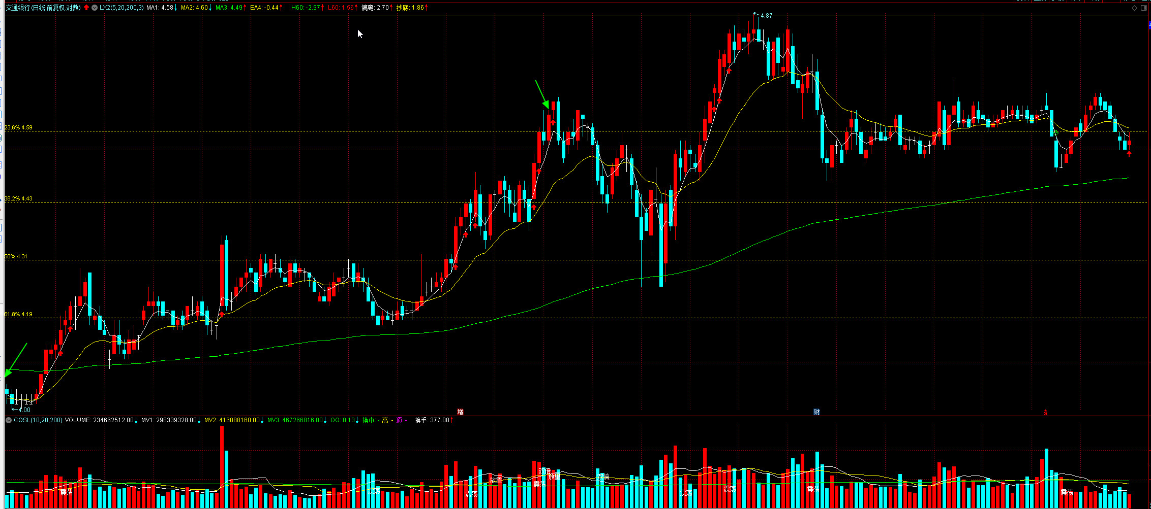 小白不懂该怎么稳定理财,小白刚刚开始理财注意什么