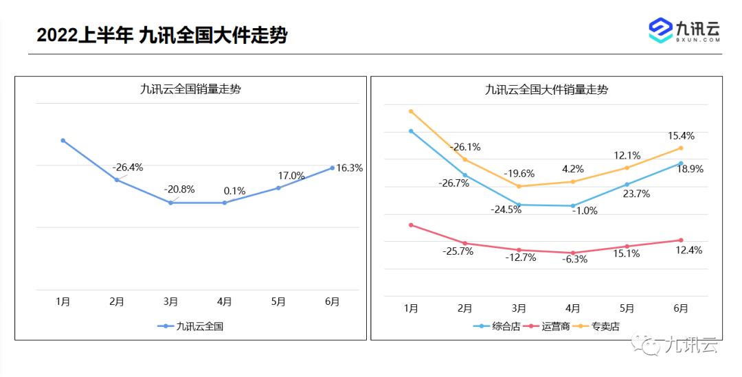 九讯云合作,2023九讯云合作伙伴大会