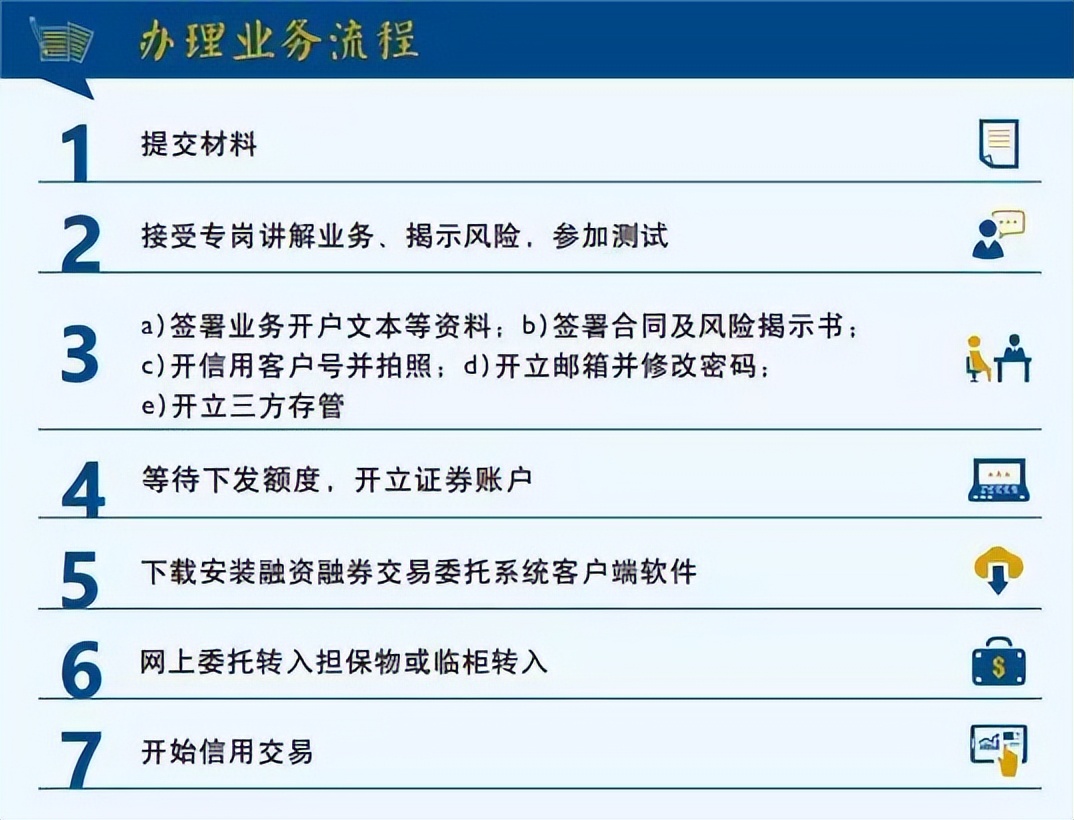 如何开通融资融券业务要什么条件,融资融券申请流程和手续