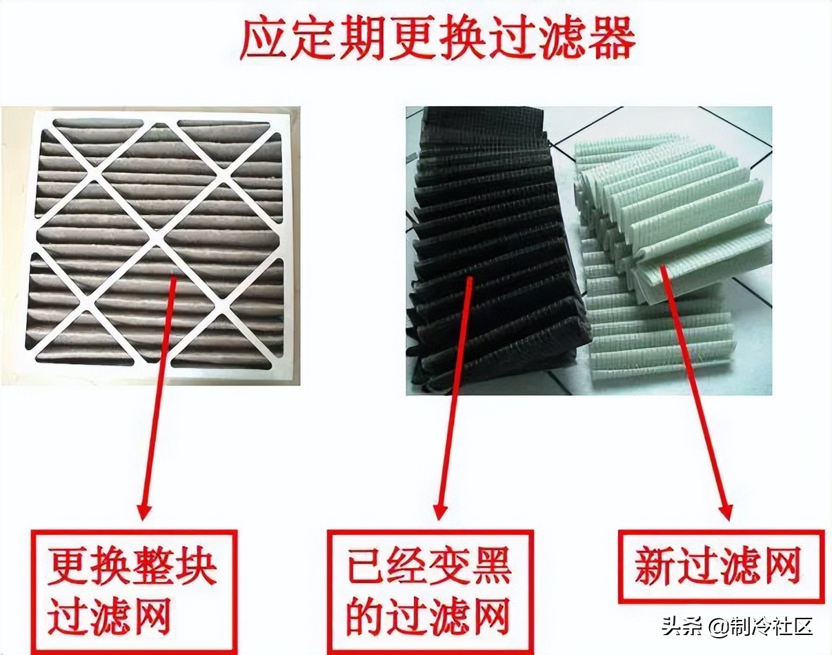 空调需要维护的项目有哪些,机房空调维护保养选哪家