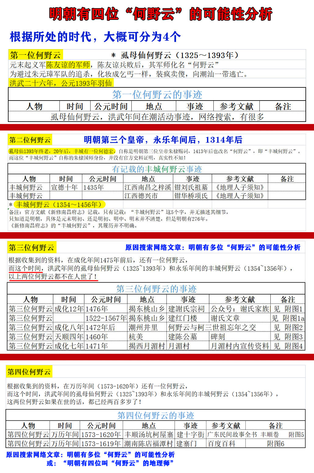 陈友谅和虱母仙,何野云和虱母仙