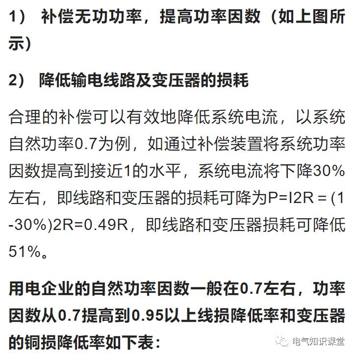 无功补偿的具体作用是什么,无功补偿哪一种补偿方式范围最大