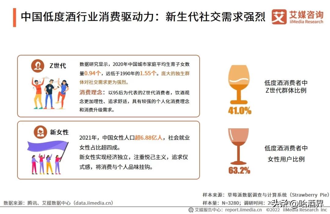 鸡尾酒市场前景如何,鸡尾酒细分市场