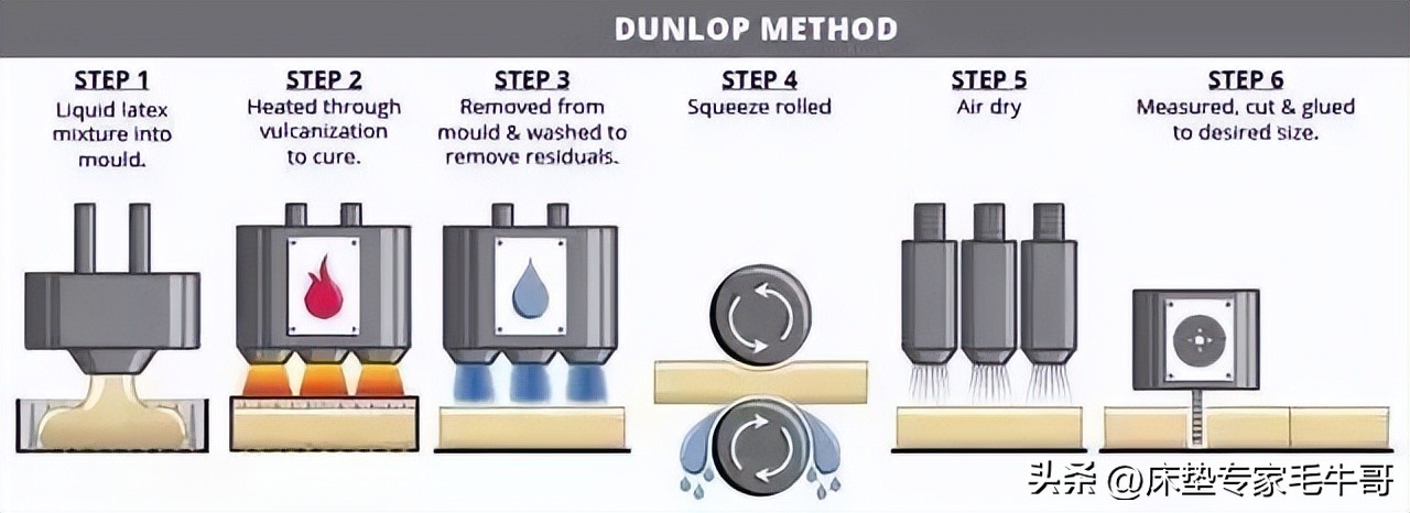 乳胶床垫防压防塌,乳胶床垫的陷阱