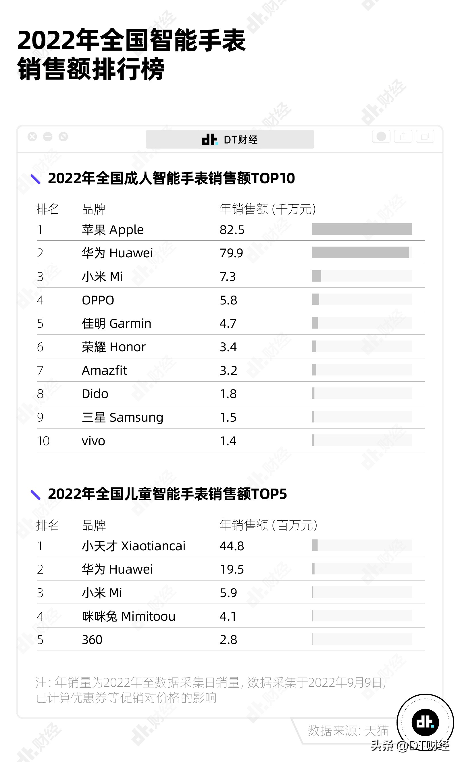 当前市场最流行的一款智能手表,目前最火的几款智能手表