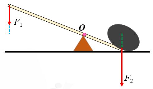 简单机械手工,简单机械小制作