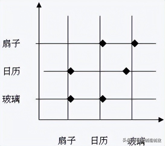 组合思维与组合创造法