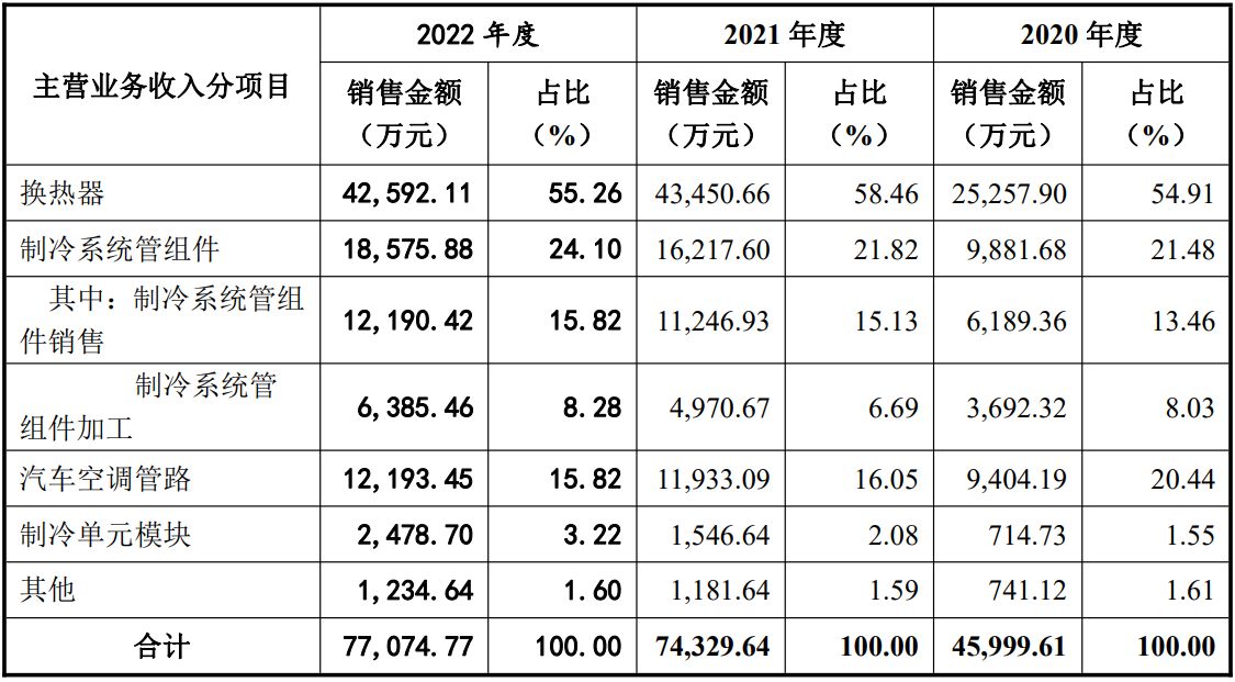 新莱福、经纬股份、普莱得、同星科技四家创业板企业注册