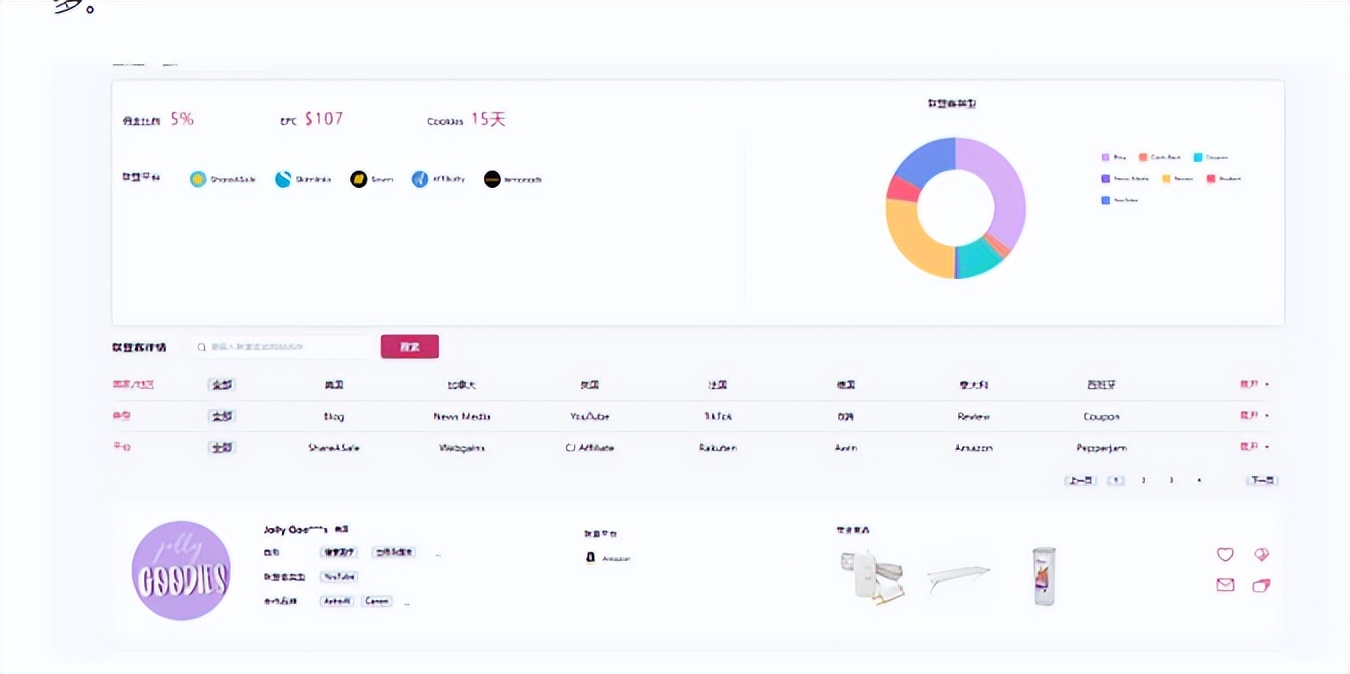 联盟营销渠道,联盟营销方式