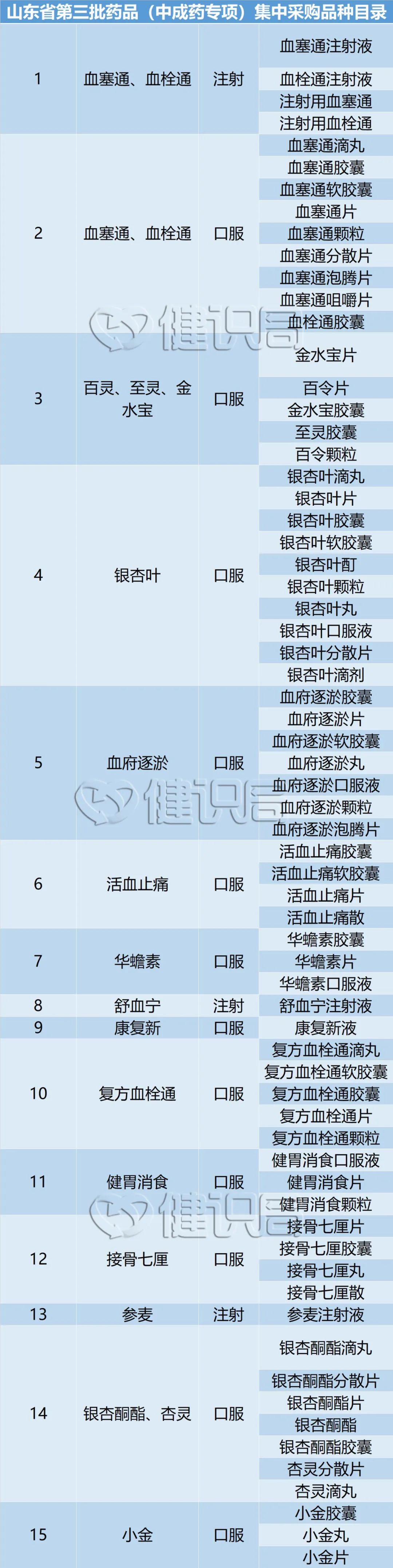 广东中成药集采16省281个药品目录,全国中成药集采中选结果陆续落地