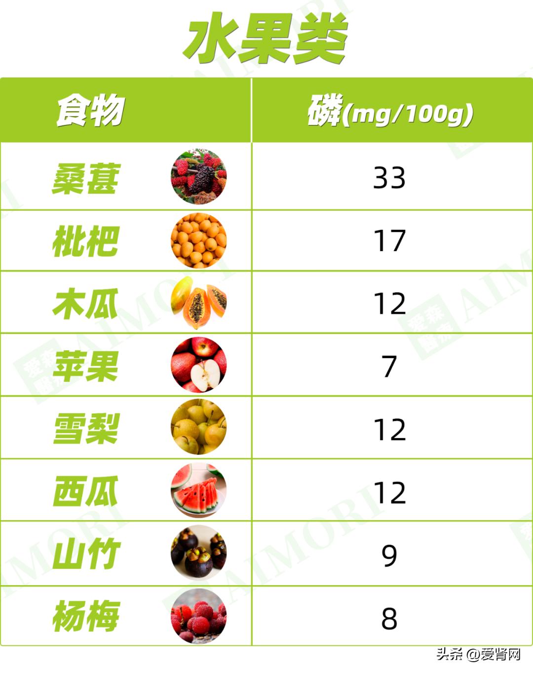 高磷低钙食物一览表,高蛋白低钾食物有哪些