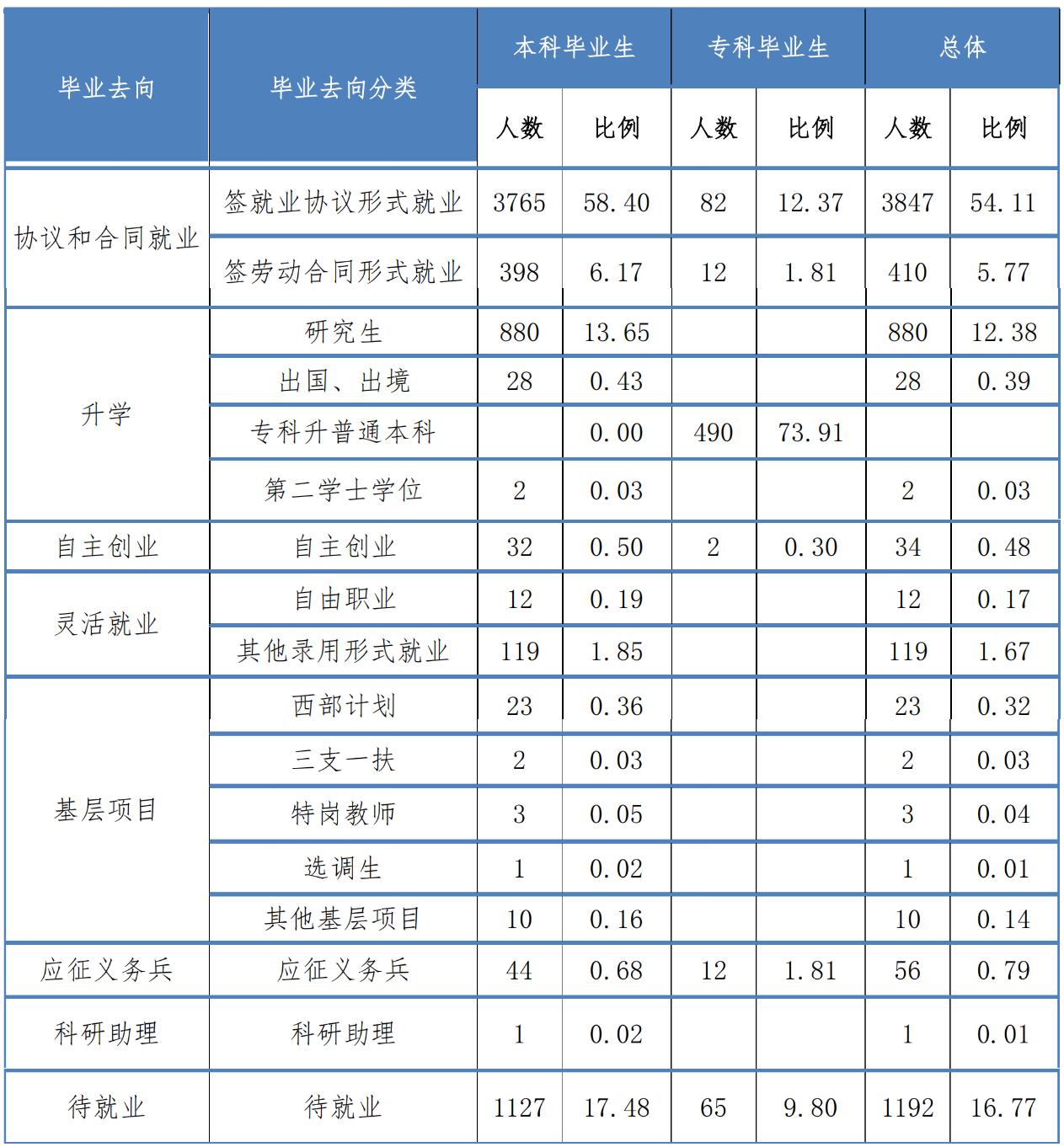 江西科技师范大学在南昌哪个位置,江西科技师范大学是公立嘛