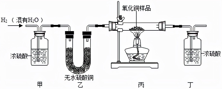 初中化学常见物质的分类,初中化学计算题解题全过程