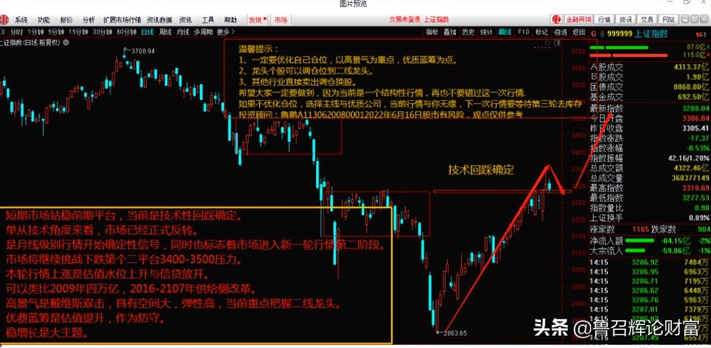 启富投顾公司官网,启富投顾最新分析